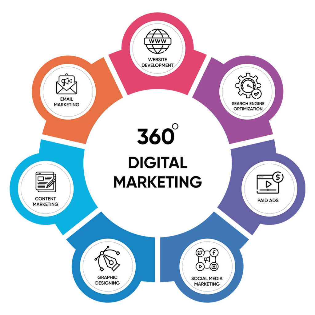Digital Marketing Agency in Pune for Business Growth | Globuzz Media