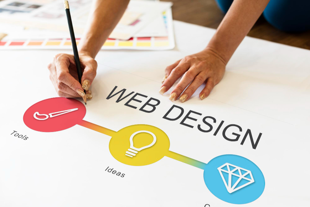 Website SEO and Performance Ads